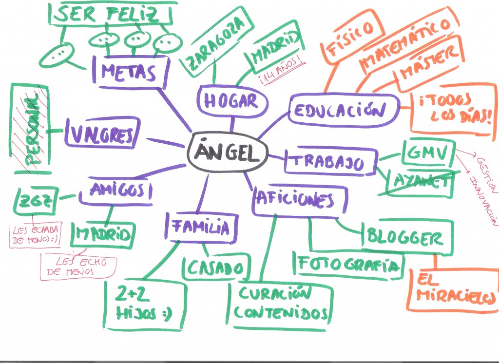 Ángel Gavín Mapa Personal